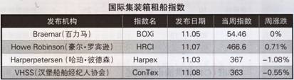 (gu)Hb⴬Ј(chng)(bo)棨11.5-11.9