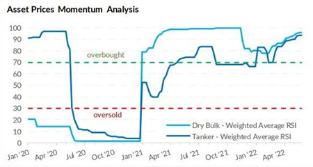 油船Vs散貨船：同一枚硬幣的兩面？