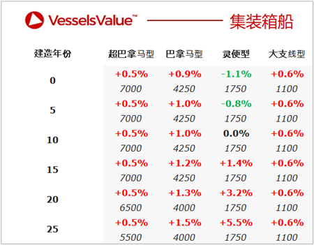 二手船交易周報（06.21-06.27）