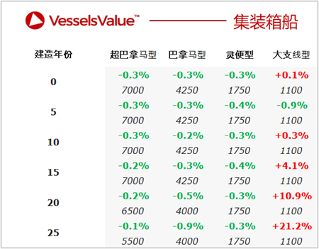 二手船交易周報(bào)（07.19-08.01）